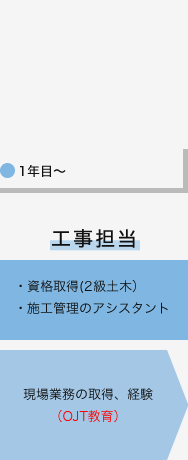 1年目工事担当