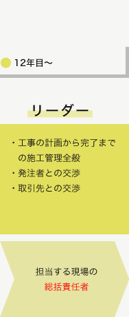 12年目リーダー